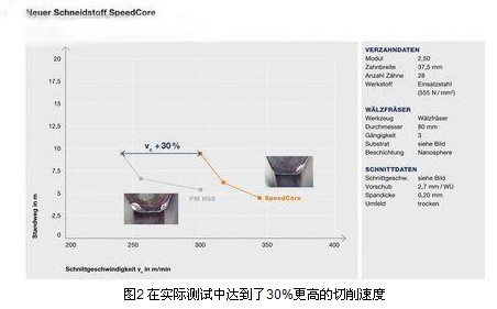 滚铣刀的复合金属基切削材料