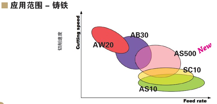 特固克陶瓷牌号介绍