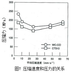 不含WC，Co 最新硬质合金材料
