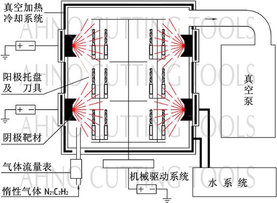 刀具涂层及种类