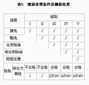金刚石镀前处理新工艺