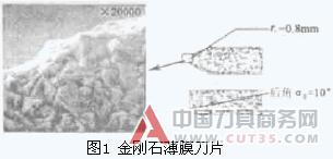 金刚石薄膜涂层刀具干切削性能的试验研究