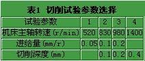 金刚石薄膜涂层刀具干切削性能的试验研究