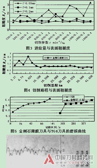 金刚石薄膜涂层刀具干切削性能的试验研究