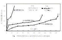 新型氮化碳涂层超硬刀具材料