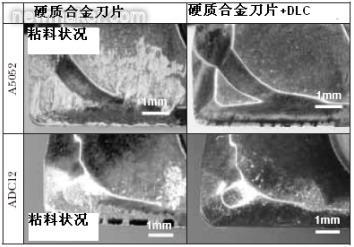 星弧类金刚石DLC涂层在刀具上的应用