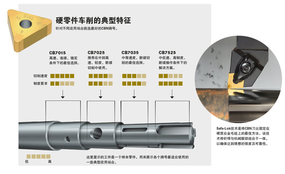 山特维克可乐满:向硬零件加工转变