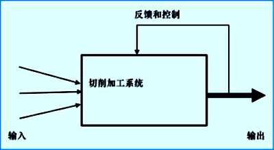 切削加工系统工程在汽车制造中的应用