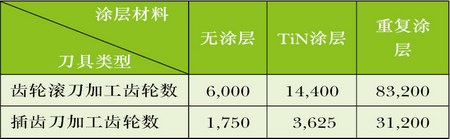 涂层，不可或缺