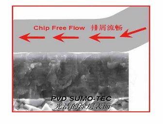 涂层，不可或缺