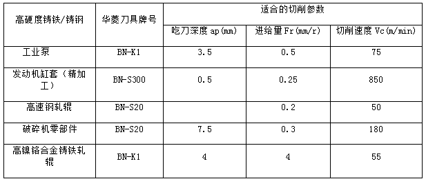 硬车削高硬度工件选择华菱超硬CBN刀具