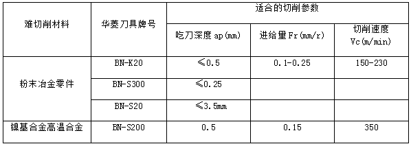 硬车削高硬度工件选择华菱超硬CBN刀具