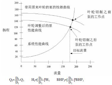 叶轮切削技术与再制造高效电机匹配