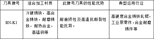 华菱立方氮化硼刀具BN-K1牌号加工冷硬铸铁