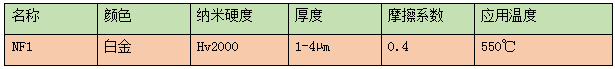 科汇：铝合金加工刀具及工具改善方案