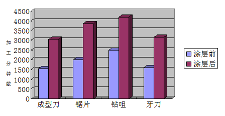 科汇：铝合金加工刀具及工具改善方案