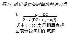 山特维克可乐满新技术大幅提高花键加工效率