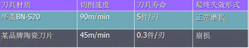 切削硬钢选择华菱超硬CBN刀具BN-S20等牌号效果显著