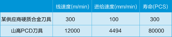 山高刀具在汽车零部件加工中的应用
