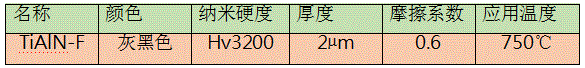 科汇PVD涂层 压铸模具生产加工效率的提升实例