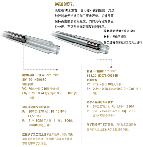 山特维克可乐满助力石油天然气行业应对新挑战