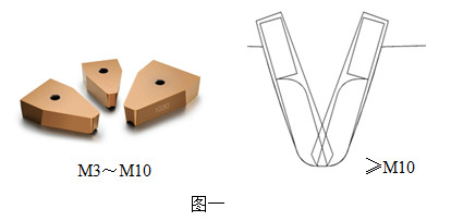 山特维克可乐满CoroMill 176高效齿轮滚削加工解决方案