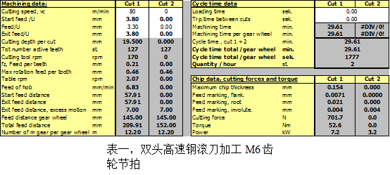 山特维克可乐满CoroMill 176高效齿轮滚削加工解决方案