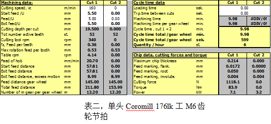 山特维克可乐满CoroMill 176高效齿轮滚削加工解决方案