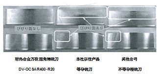 航天机械零部件·难加工材料的福音
