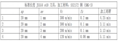 在优化的刀具路径上运行粗加工策略