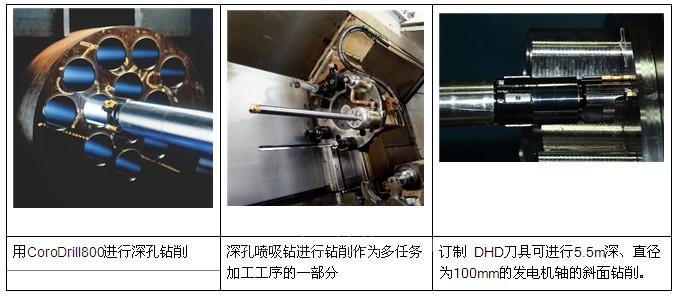 山特维克可乐满深孔加工：“深