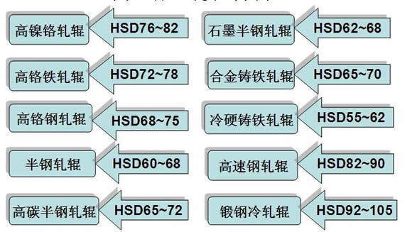 立方氮化硼(CBN)刀具用于轧辊行业车削加工中的经验总结