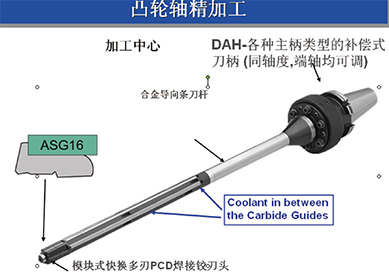 高迈特：高效发动机孔加工