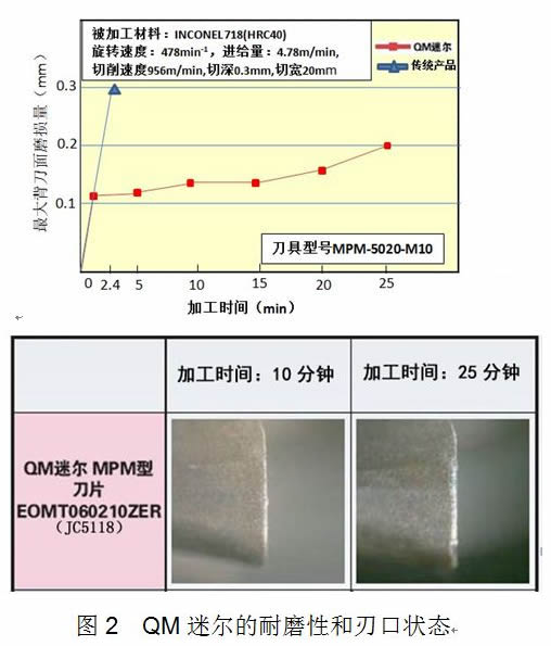 DIJET(黛杰)：航空航天结构材料的高效稳定加工