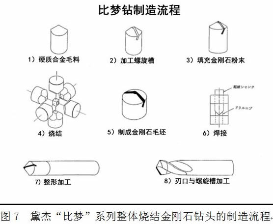 DIJET(黛杰)：航空航天结构材料的高效稳定加工