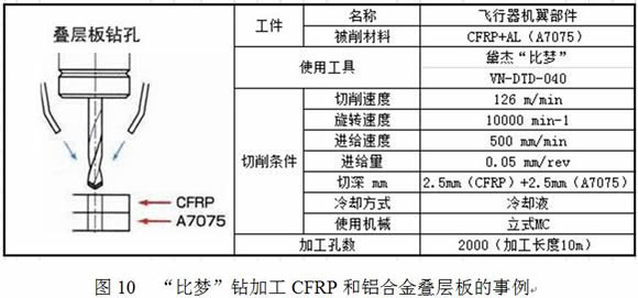 DIJET(黛杰)：航空航天结构材料的高效稳定加工