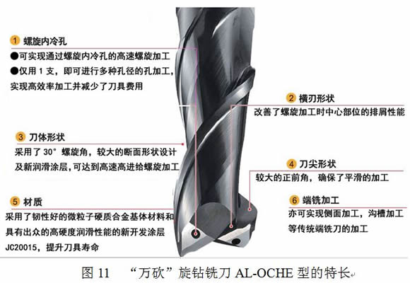 DIJET(黛杰)：航空航天结构材料的高效稳定加工