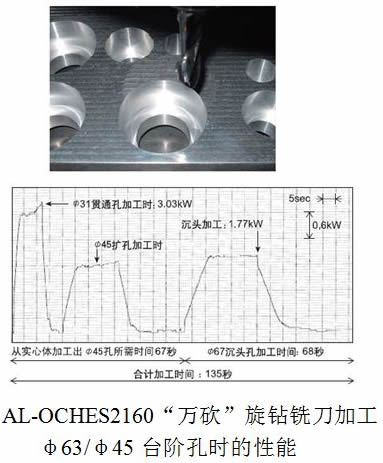 DIJET(黛杰)：航空航天结构材料的高效稳定加工