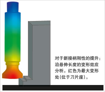 减振接柄提升长悬深铣削的加工效率