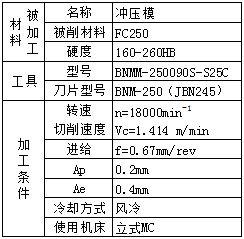 黛杰CBN刀具加工运用