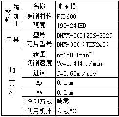 黛杰CBN刀具加工运用
