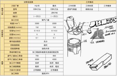 黛杰CBN刀具加工运用