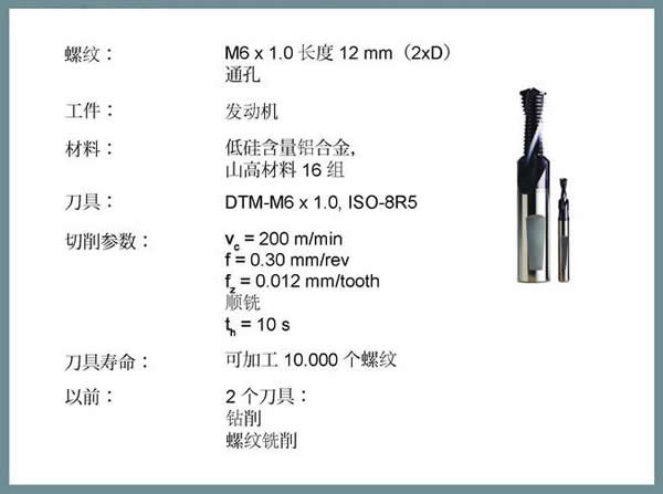 终结螺纹攻丝 – 领略螺纹铣削潜力