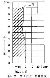 实现高效率半粗加工的最新刀具--QM铣刀