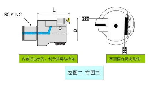 MBH塘孔刀具的应用