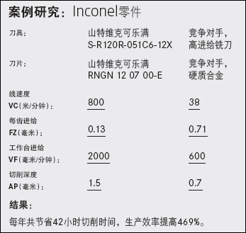 山特维克可乐满:陶瓷刀具无惧高温