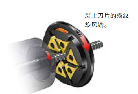 山特维克可乐满：螺纹旋风铣让高质量医疗零件更高产