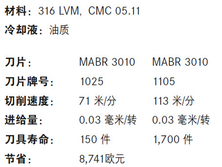 山特维克可乐满：螺纹旋风铣让高质量医疗零件更高产