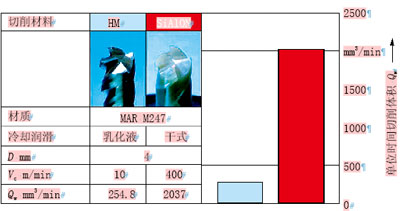 全陶瓷铣刀的安全使用