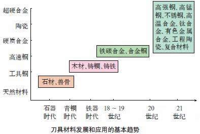 先进刀具技术与航空零件切削加工